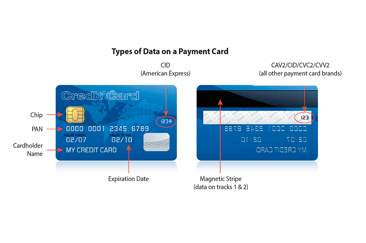PCI DSS 